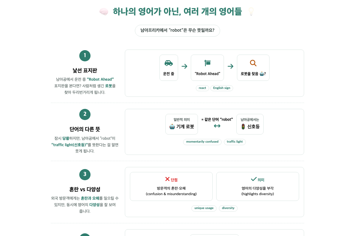 APEX 복습 인포그래픽 실제 화면